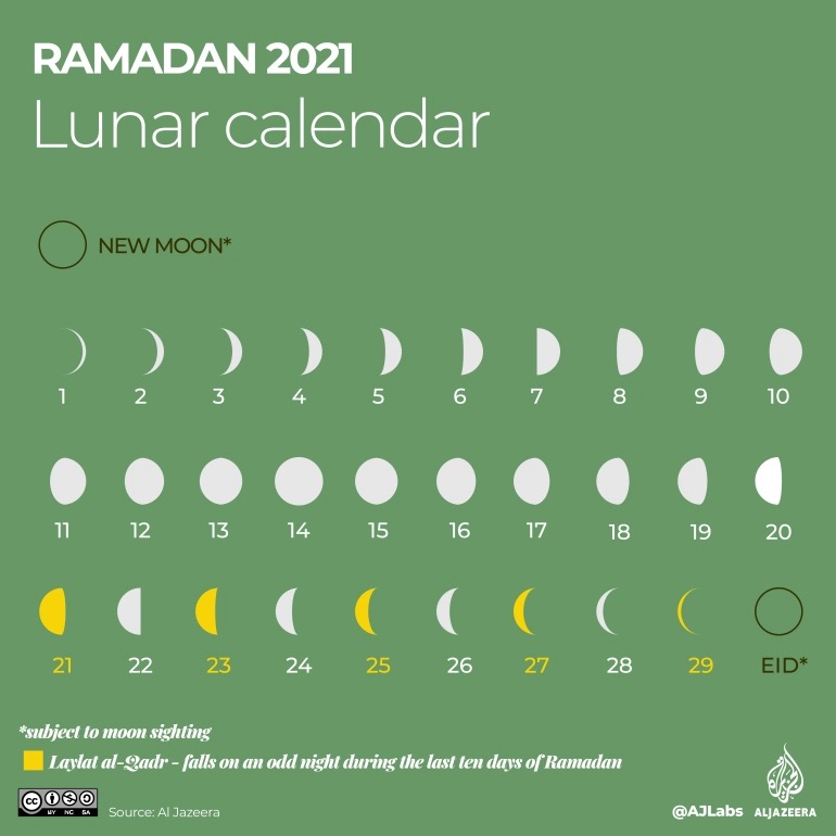 Ramadan : découvrez combien d'heures l'on jeûne en France et dans le monde  - Al-Kanz