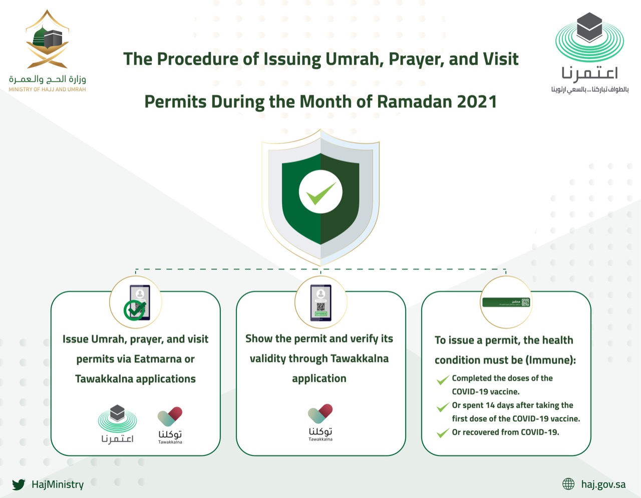 guide omra ramadan 2021