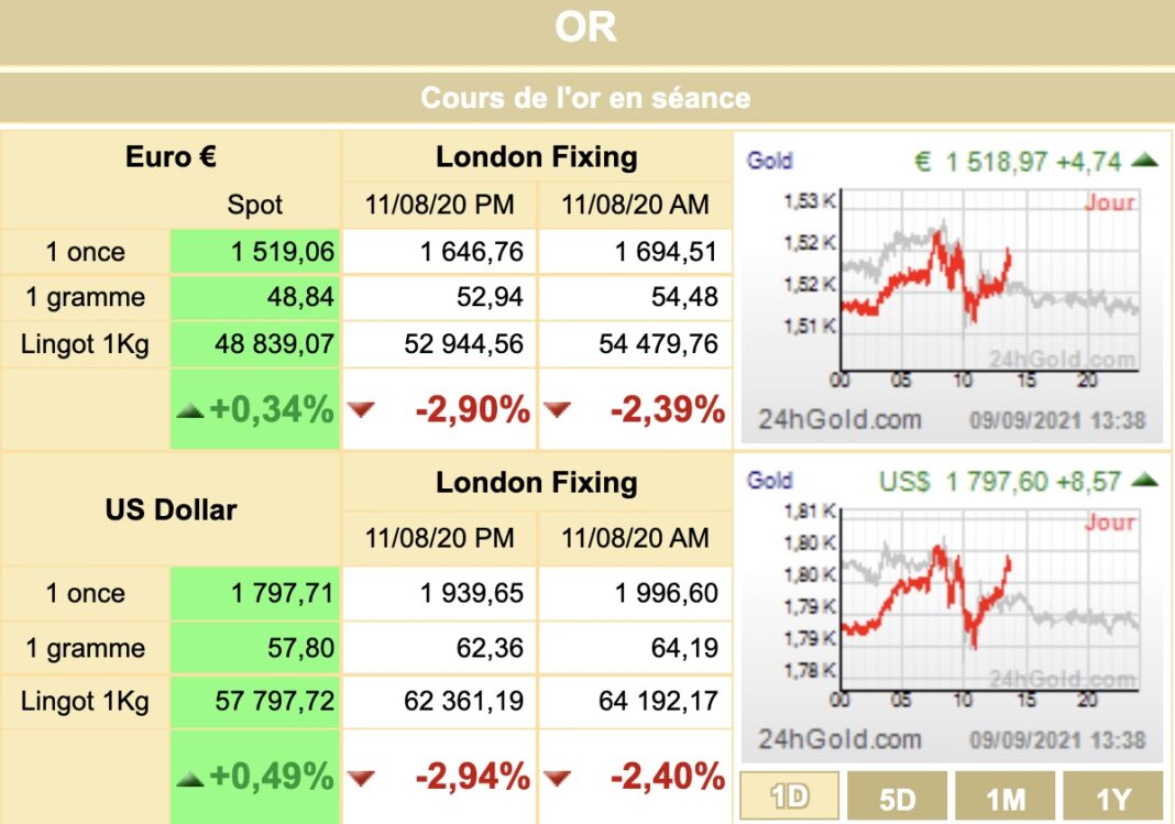 cours or safar 1443