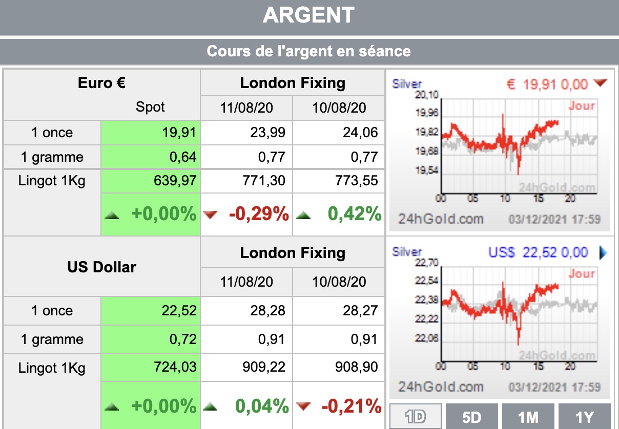 zakat mal argent ath-thani 1443