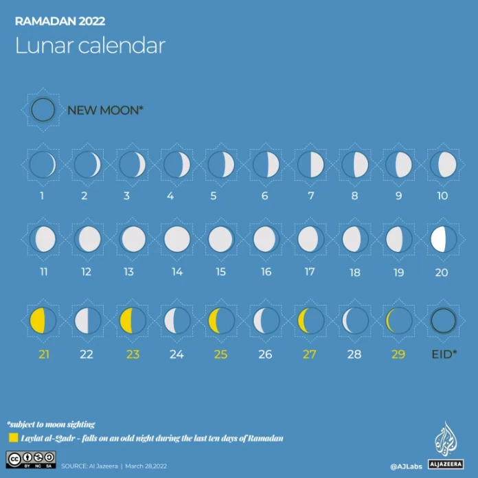 calendrier lunaire ramadan 2022 - 1443