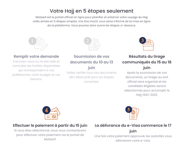 La méthode traçage : découvrez les avantages du carnet Écrire le Coran –  iletaittafoi