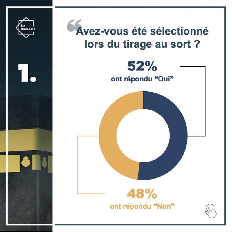 Hajj Consultation, la plateforme L.E.S. Musulmans