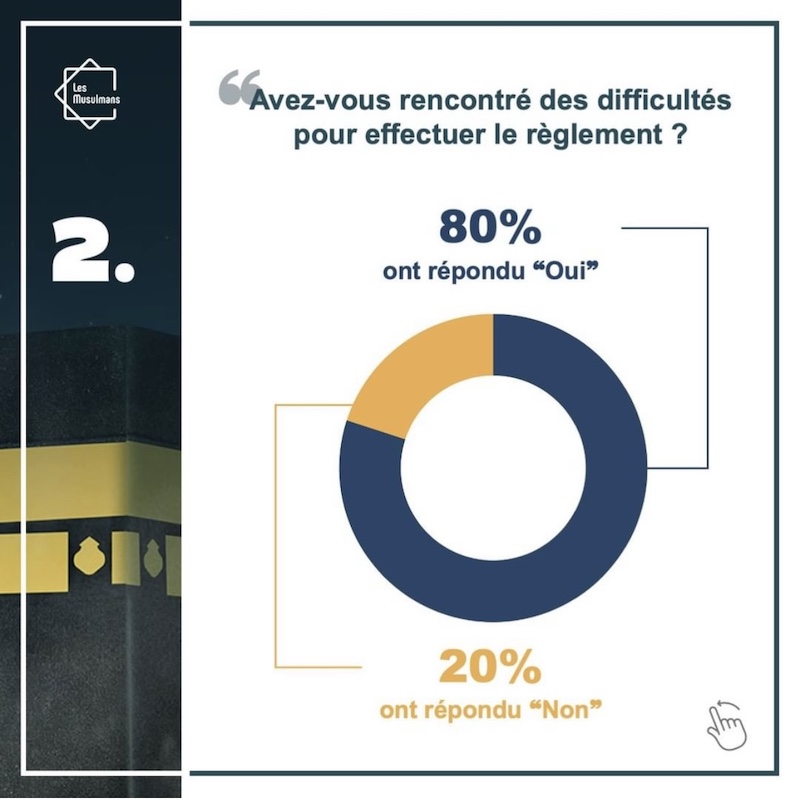 Hajj Consultation, la plateforme L.E.S. Musulmans