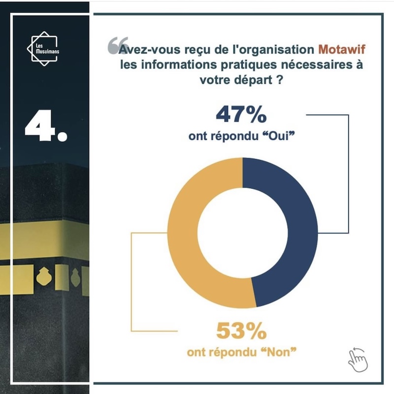 Hajj Consultation, la plateforme L.E.S. Musulmans