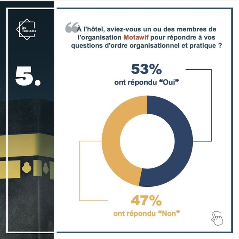 Hajj Consultation, la plateforme L.E.S. Musulmans