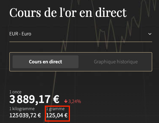 zakat mal - cours de l'or chawwal 1447 - 20 mars 2026