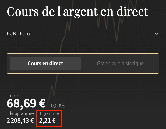 zakat mal - cours de l'argent dhu al-qi'da 1447 - 19 avril 2026