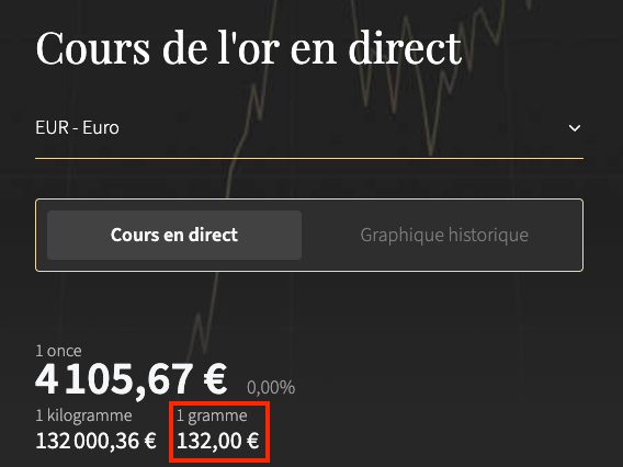 zakat mal - cours de l'or dhu al-qi'da 1447 - 19 avril 2026