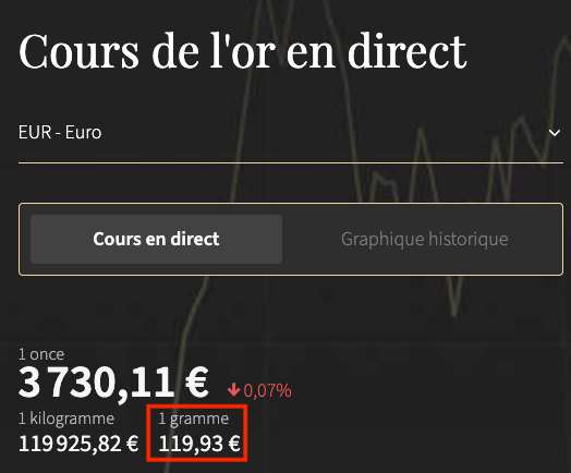 zakat mal - cours de l'or muharram 1448 - 17 juin 2026