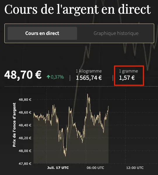 zakat mal - cours de l'argent safar 1448 - 17 juillet 2026