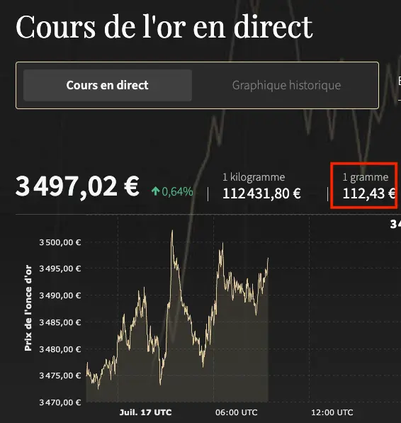 zakat mal - cours de l'or safar 1448 - 17 juillet 2026