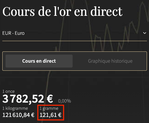 zakat mal - cours de l'or rabi' al-awwal 1448 - 15 aout 2026 