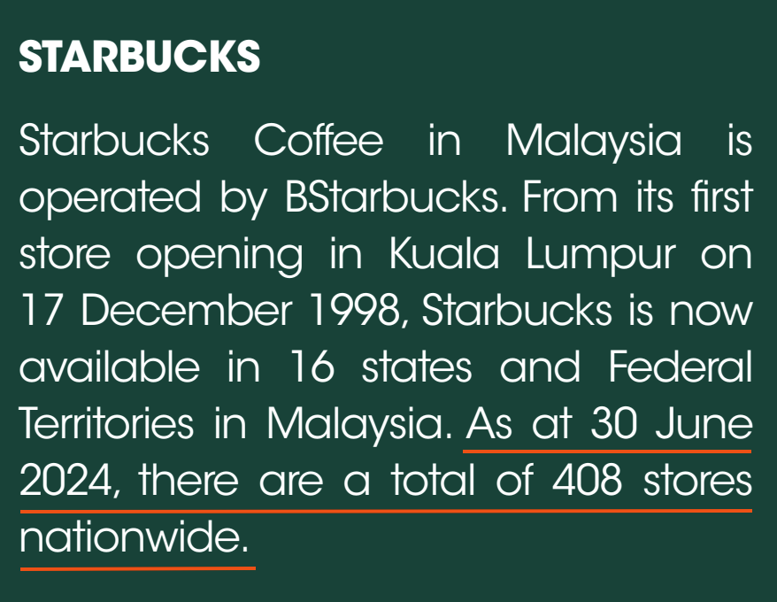320 Starbucks Coffee en Malaisie, juin 2025