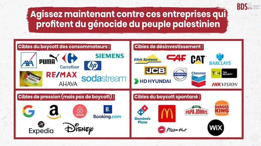 Boycott Israel - Liste BDS des marques à boycotter