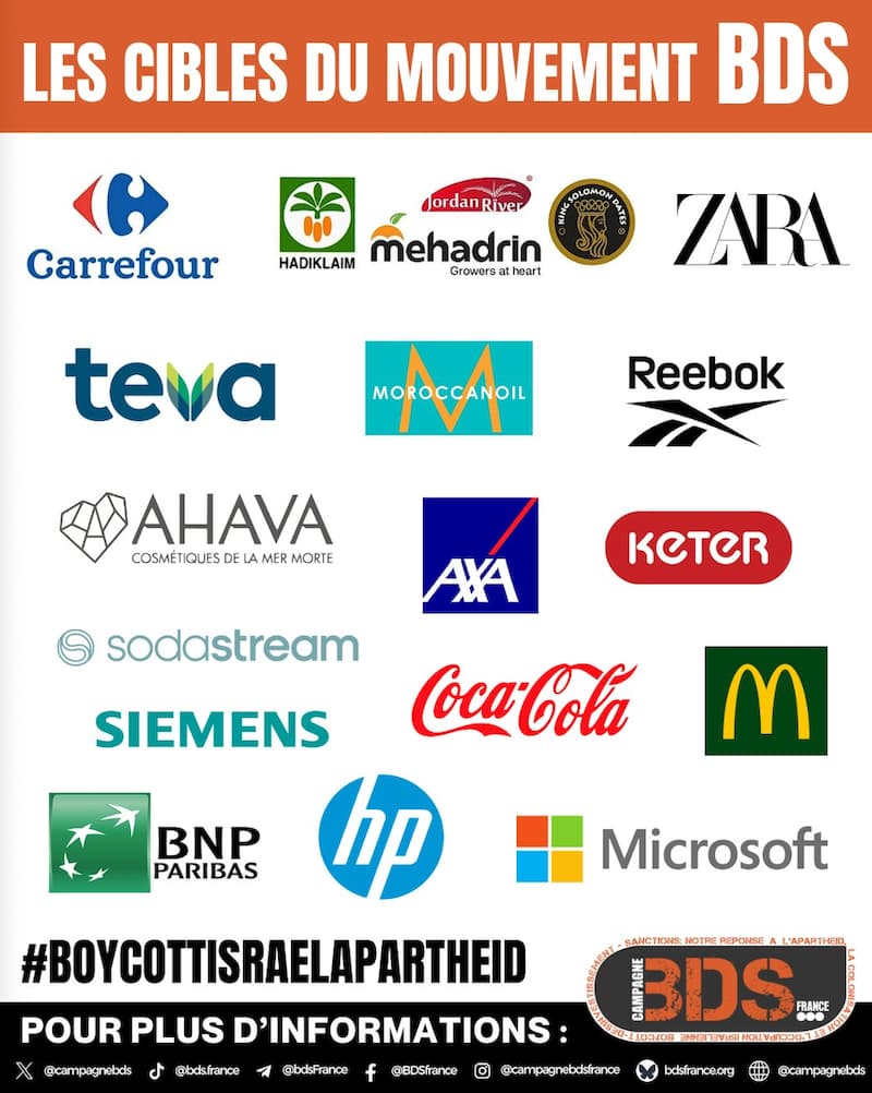 Boycott Israel - Liste BDS des marques à boycotter