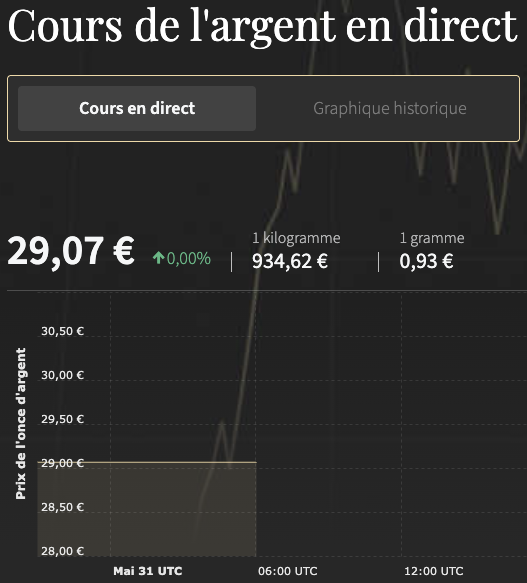 zakat mal - cours de l'argent dhu al-hijja 1446