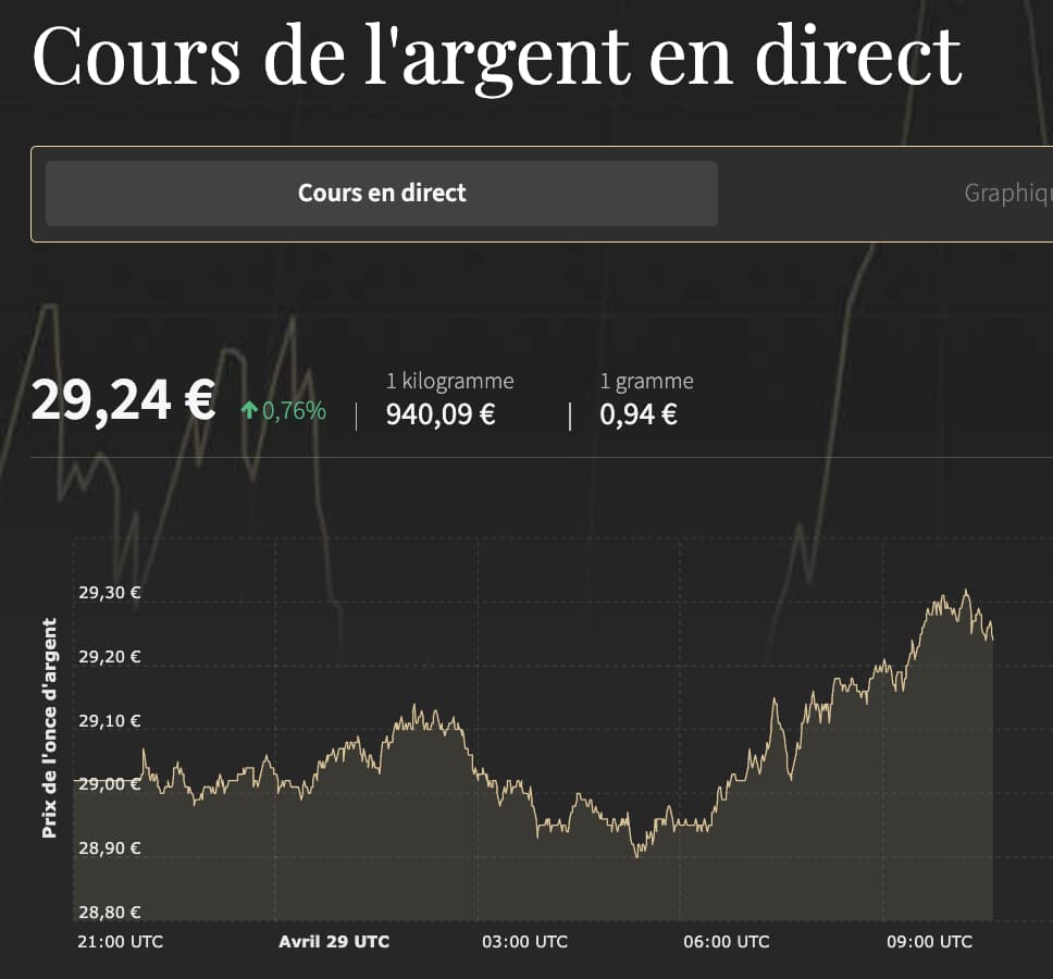 zakat mal - cours de l'argent dhu al-qi'da 1446