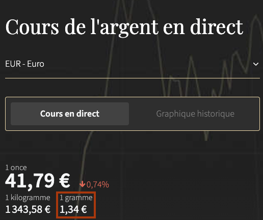 zakat mal - cours de l'argent jumada al-awwal 1447 - 24 octobre 2025