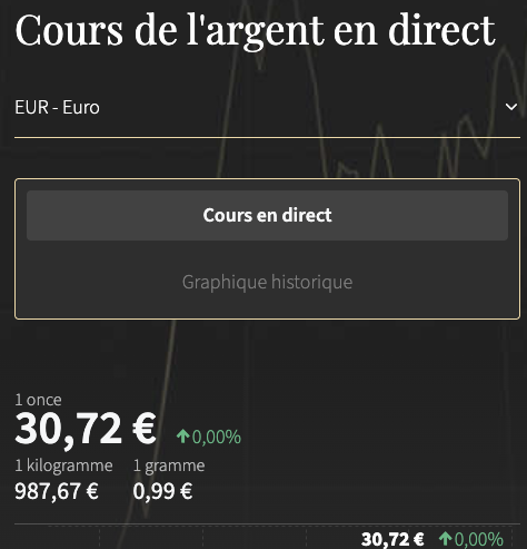 zakat mal - cours de l'argent muharram 1447