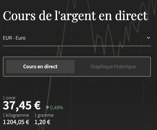 zakat mal - cours de l'argent rabi' al-awwal 1447