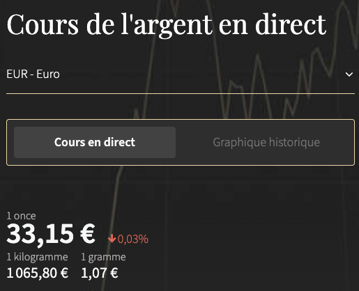 zakat mal - cours de l'argent rabi' al-awwal 1447