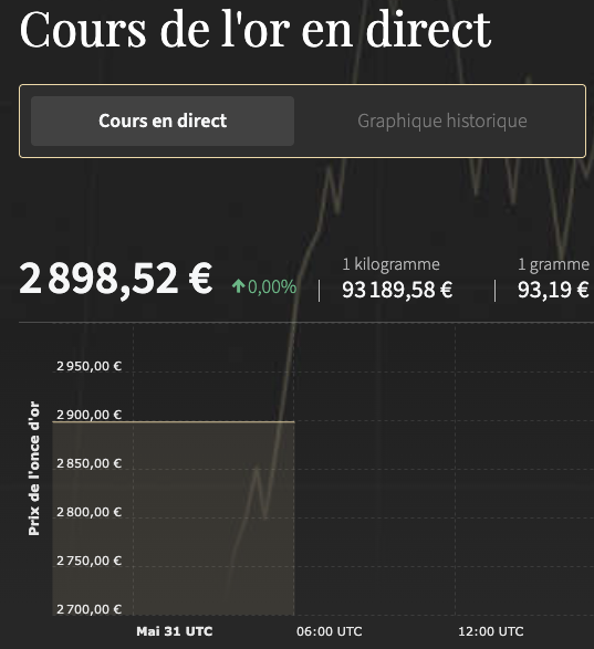 zakat mal - cours de l'or dhu al-hijja 1446