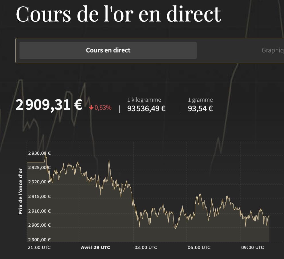 zakat mal - cours de l'or dhu al-qi'da 1446