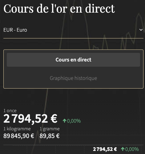 zakat mal - cours de l'or muharram 1447