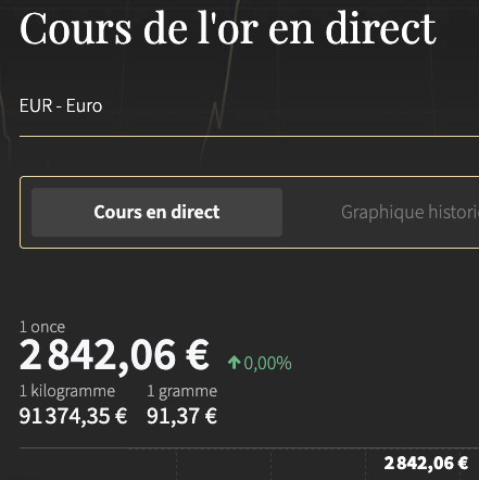 zakat mal - cours de l'or muharram 1447