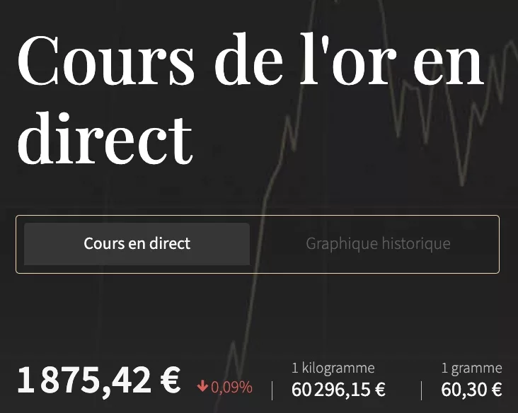 Zakat al-mal selon les cours de l'or chaabane 1445, 12 février 2024