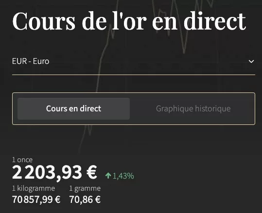 Zakat al-mal selon les cours de l'or chaabane 1445, 11 mars 2024