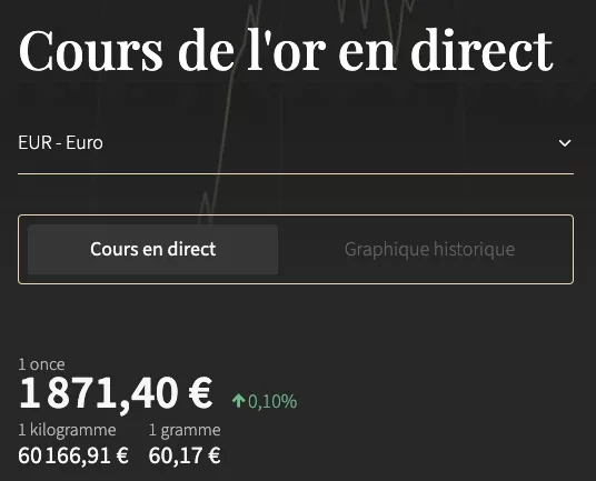 zakat al-mal selon les cours de l'or rajab 1445, 13 janvier 2024