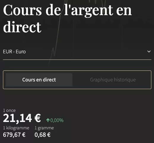 zakat al-mal selon les cours de l'argent rajab 1445, 13 janvier 2024 zakat mal argent rajab 1445