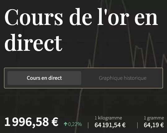 Zakat al-mal selon les cours de l'or chaabane 1445, 11 mars 2024