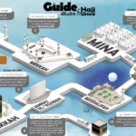 Les étapes du hajj, infographie BDouin