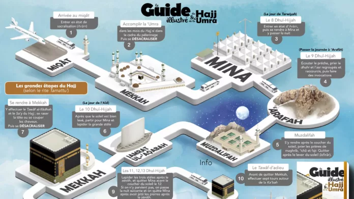 Les étapes du hajj, infographie BDouin