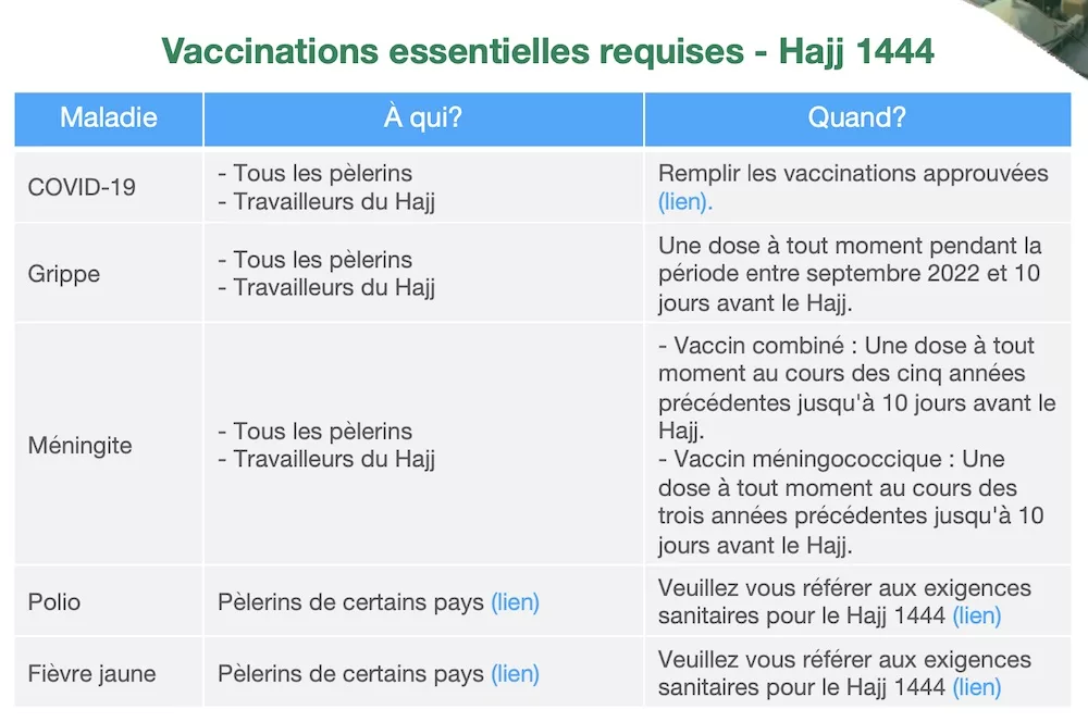 vaccins obligatoires pour le hajj 2023 - 1444