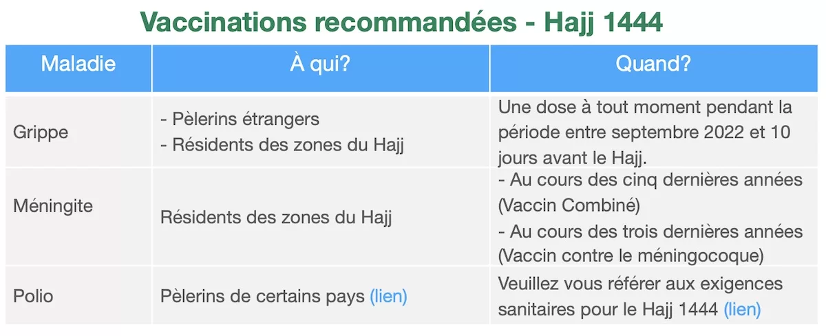 vaccins recommandés pour le hajj 2023 - 1444