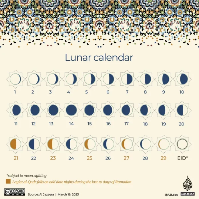 lunar calendar ramadan 2023 AlJazeera