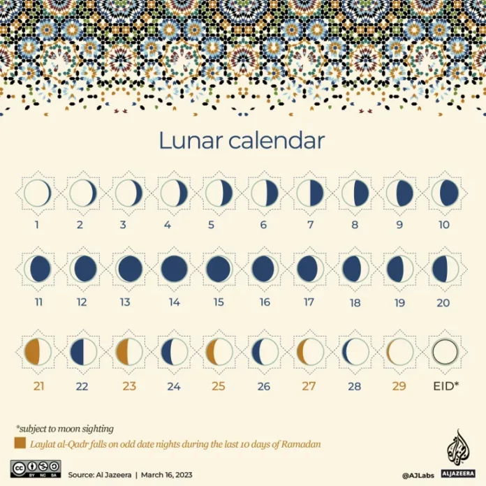 Calendrier ramadan